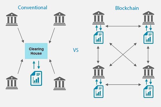 how cryptocurrencies work