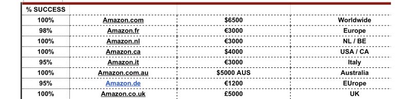 Refunding Price List